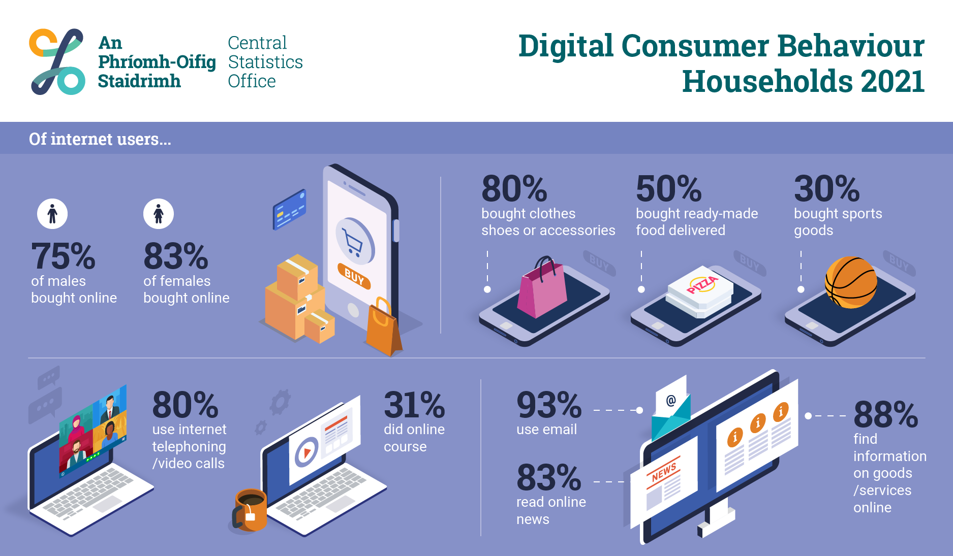 P-ISSHDCB 2021 INFOGRAPHIC image