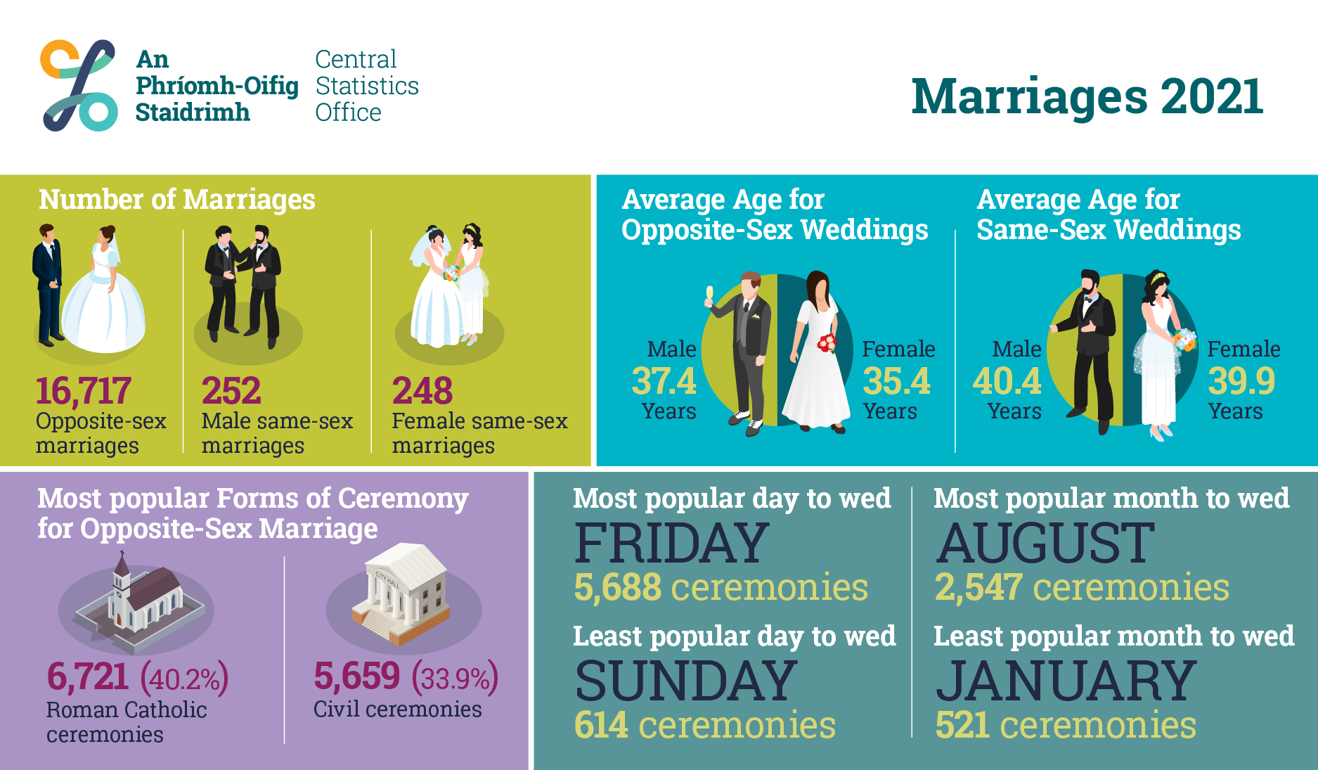 P-MAR2021 Infographic image