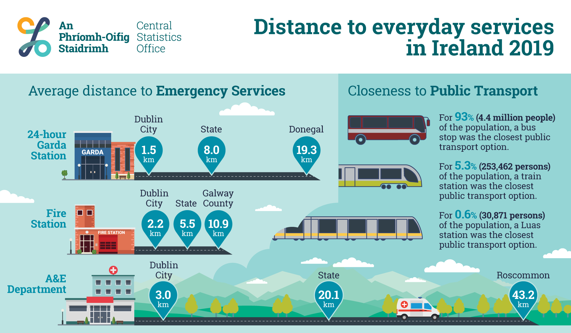 P-MDSI INFOGRAPHIC image