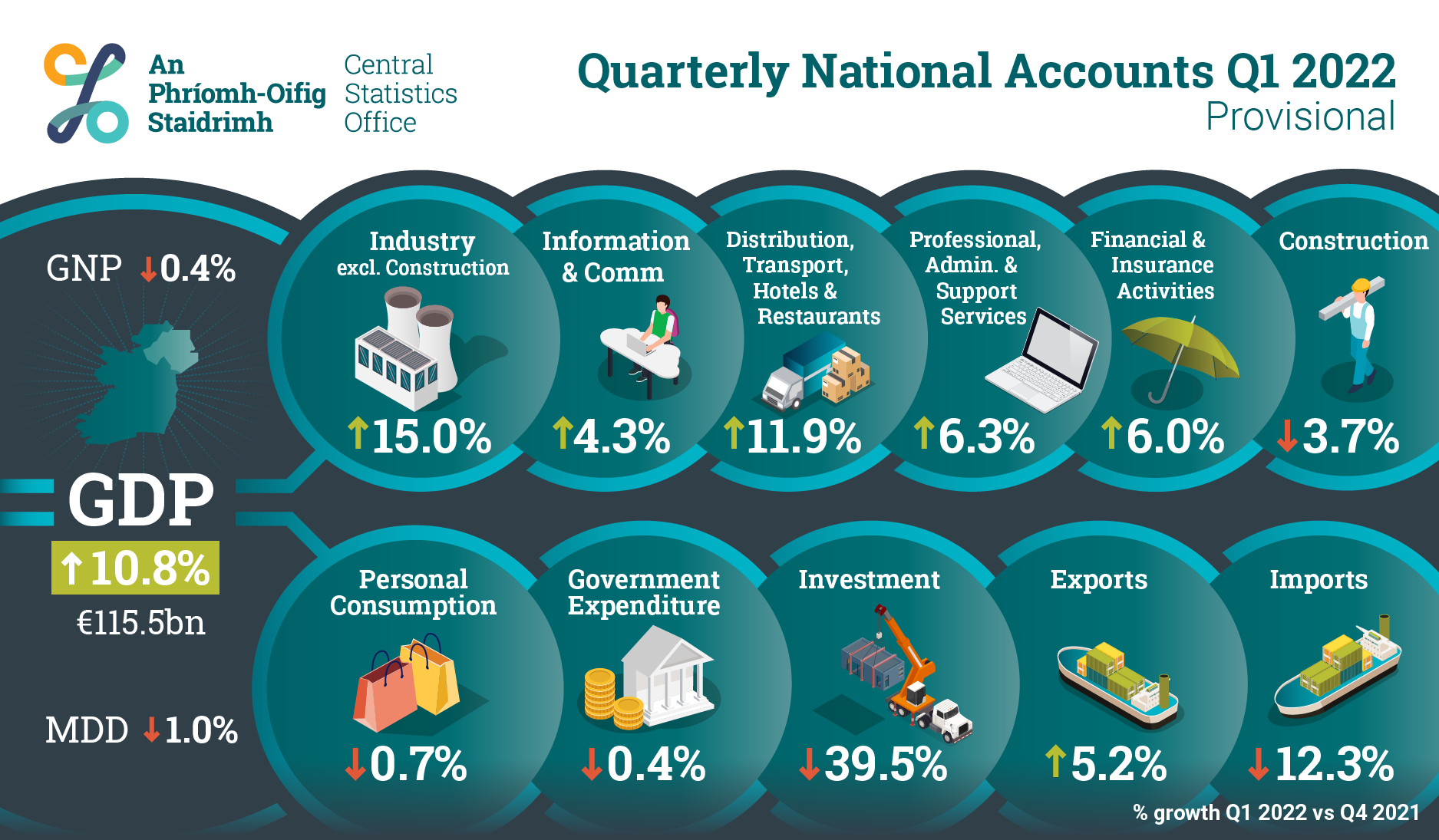 P-NA2022Q1 Infographic image