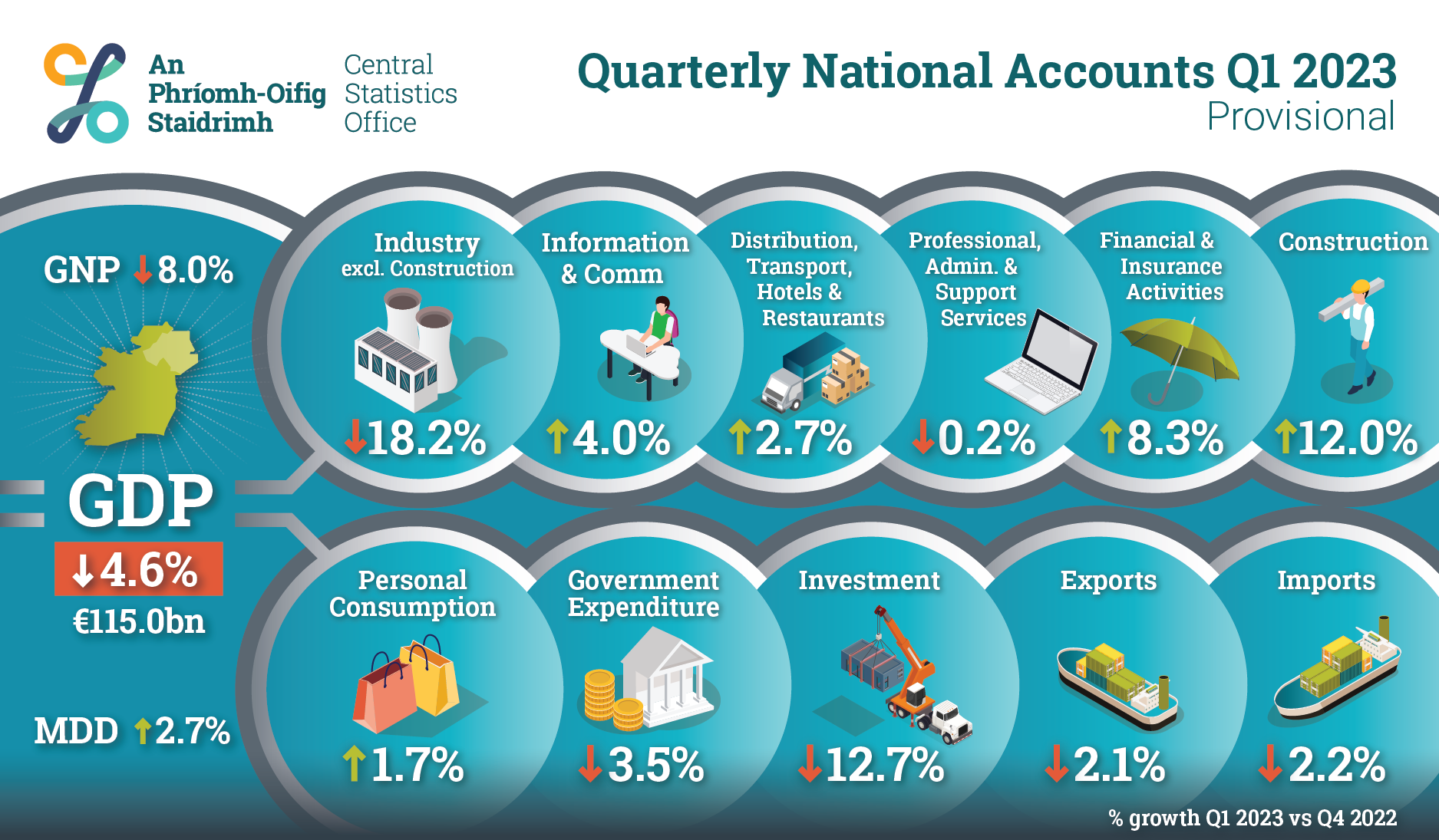 P-NA2023Q1 Infographic image