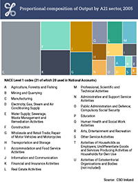 2005 Treemap thumbnail for Output