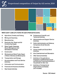 2010 Treemap thumbnail for Output