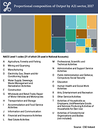 2017 Treemap thumbnail for Output