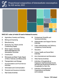 2010 Treemap thumbnail for Intermediate Consumption