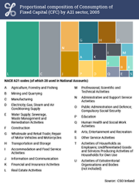 2005 Treemap thumbnail for Consumption of Fixed Capital