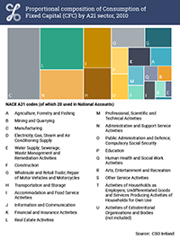 2010 Treemap thumbnail for Consumption of Fixed Capital