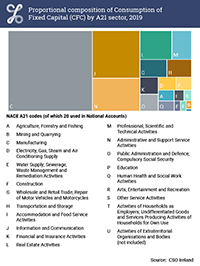 2019 Treemap thumbnail for Consumption of Fixed Capital