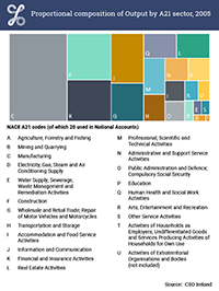 2005 Treemap thumbnail for Output