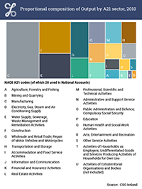 2010 Treemap thumbnail for Output