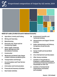 2019 Treemap thumbnail for Output