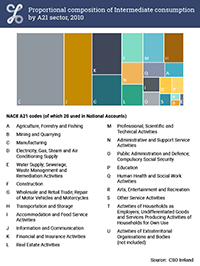 Image Thumbnail 3.3 Treemap Intermediate Consumption 2010