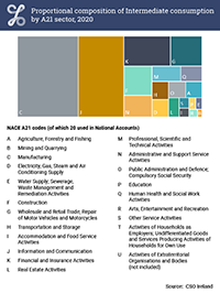 Image Thumbnail 3.4 Treemap Intermediate Consumption 2020