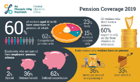 Pension Coverage 2019
