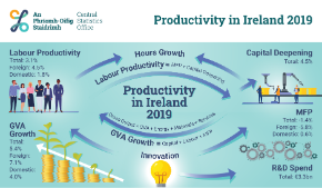 Productivity in Ireland 2019 - Thumbnail