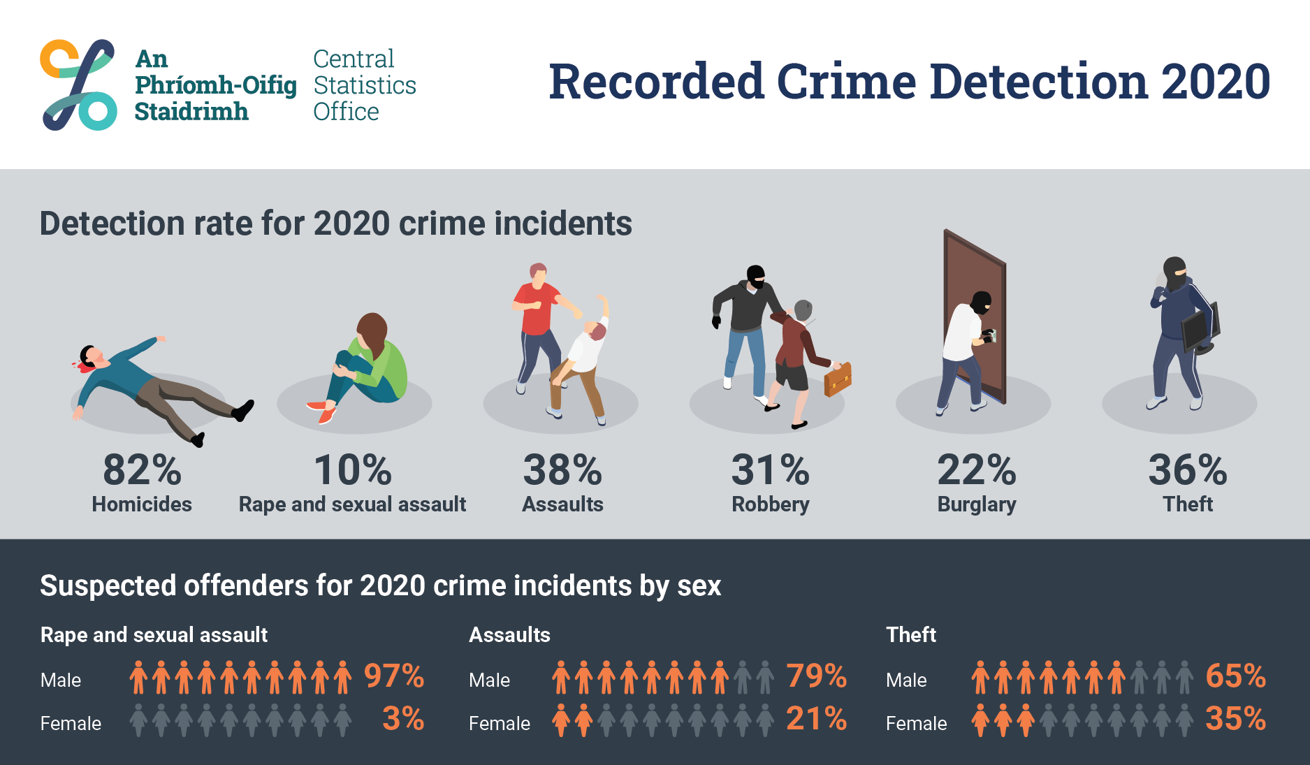 P-RCD2020Infographic image