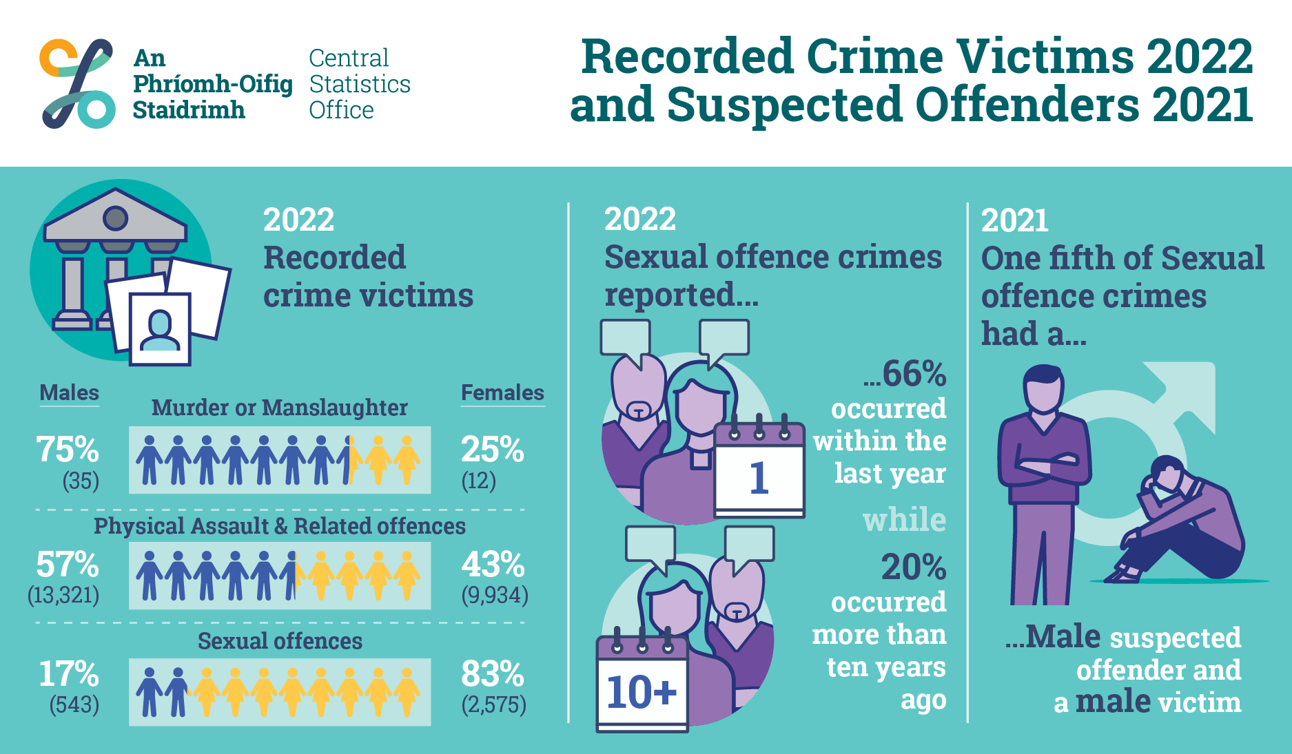 P-RCVO2022 Infographic image