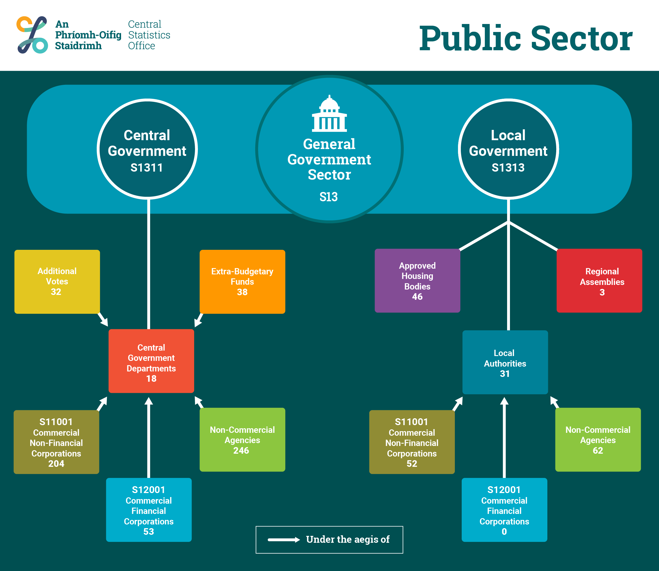 business plan public sector