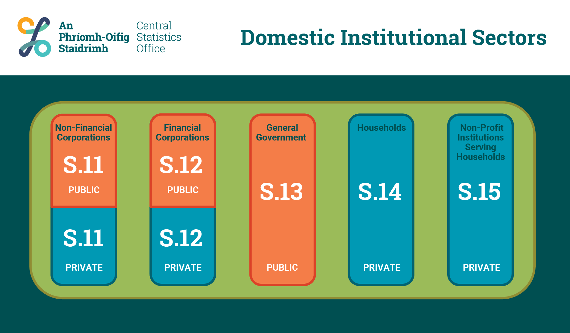 Domestic Institutional Sector