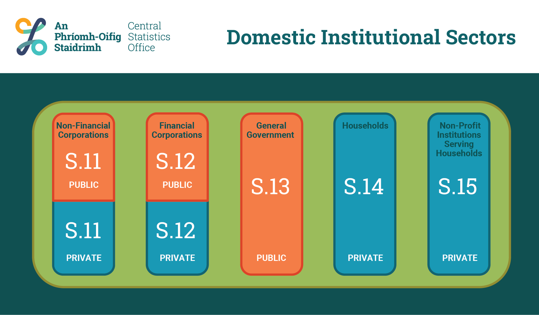 Domestic Insitutional Sectors