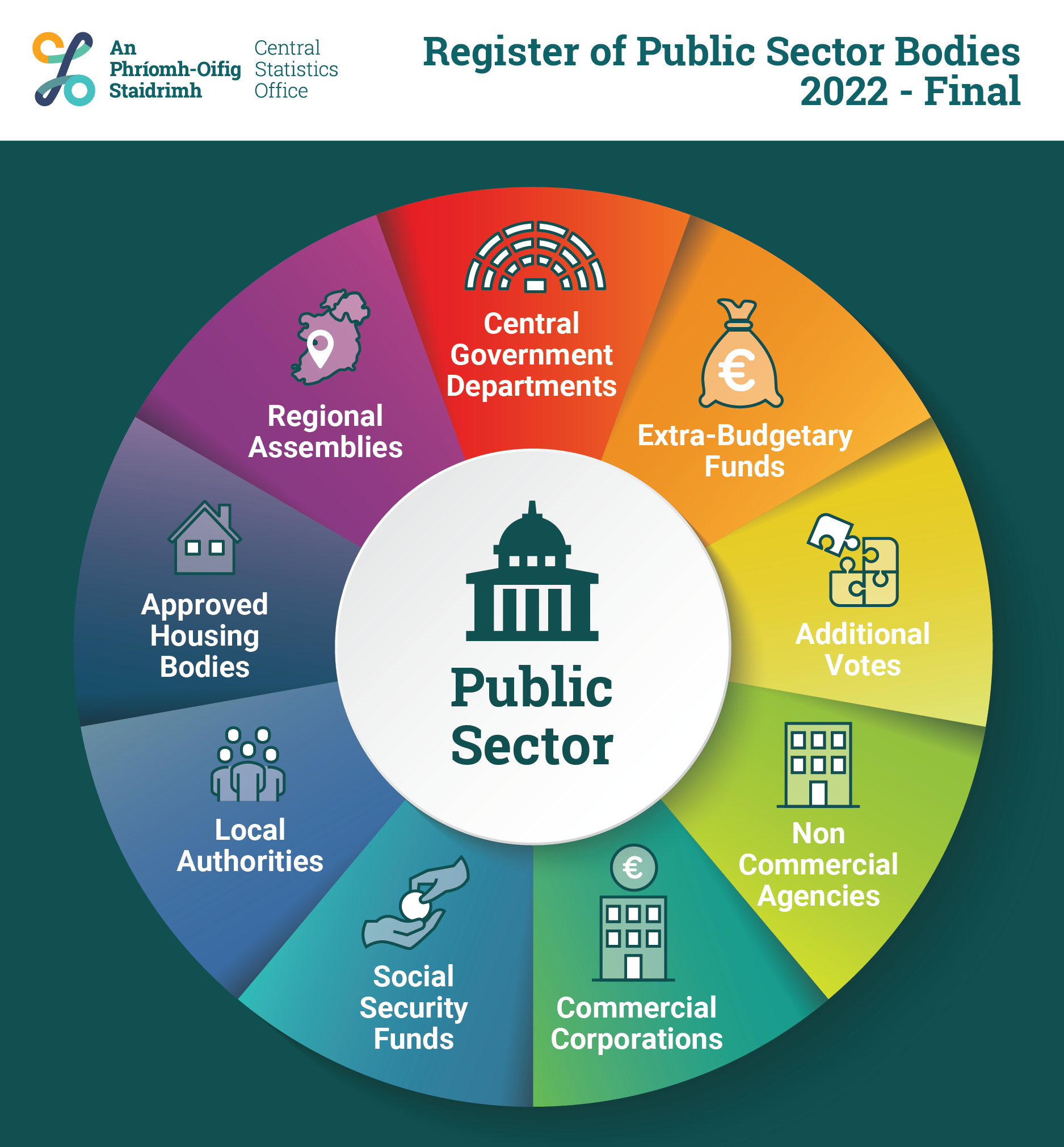 P-RPBI2022H2 Infographic image