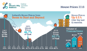 Residential Property Price Index 2018 290 X 169
