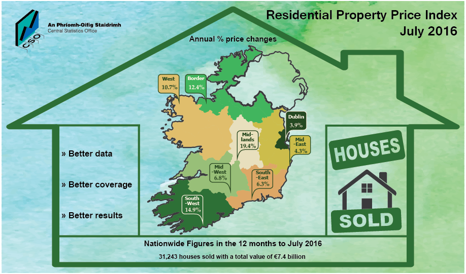 P-RPPI2016 M07 infographic image