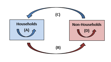 Figure 3.4