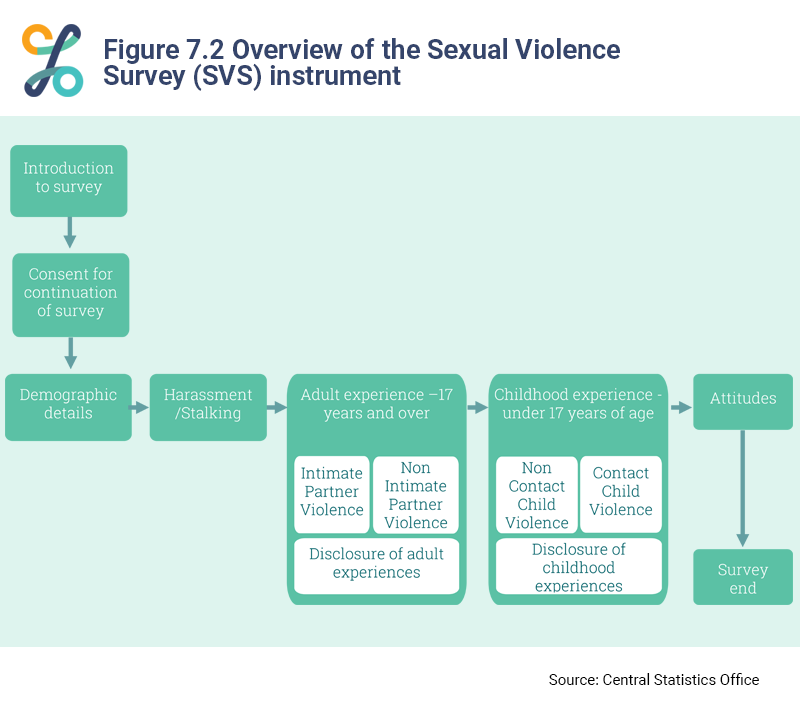 Figure 7.2