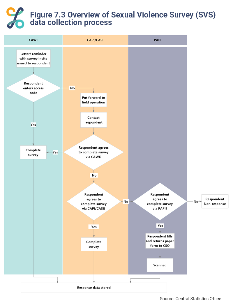 Figure 7.3
