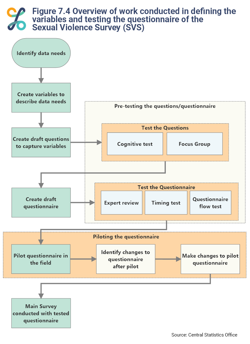 Figure 7.4