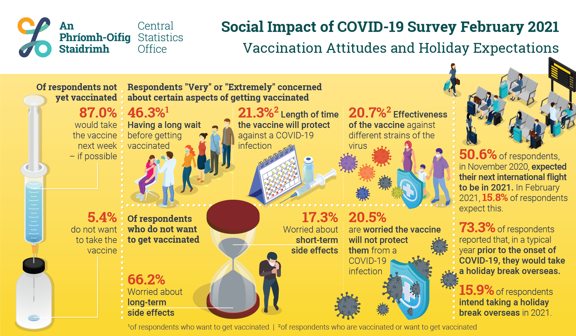 Survey Reveals How Covid 19 Pandemic Has Impacted Millennial Health