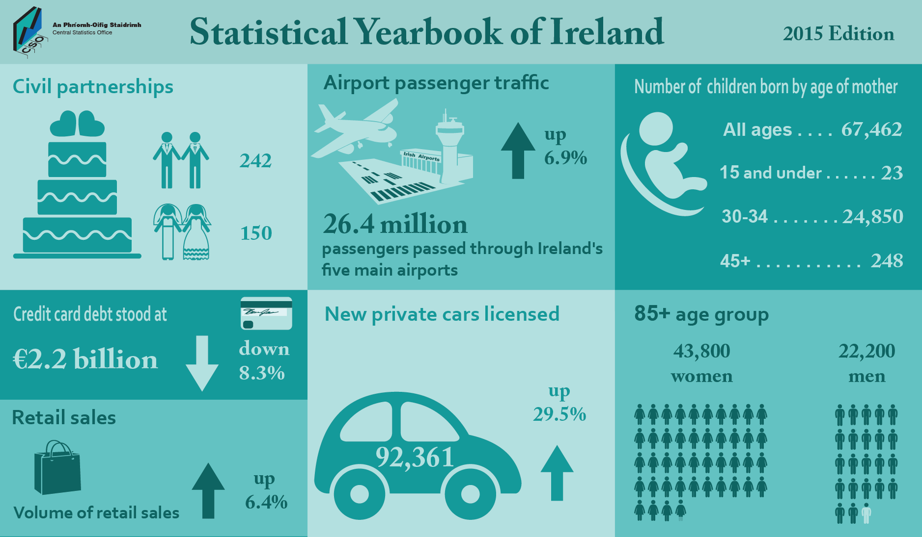 P-SYI2015 Cover Infographic image