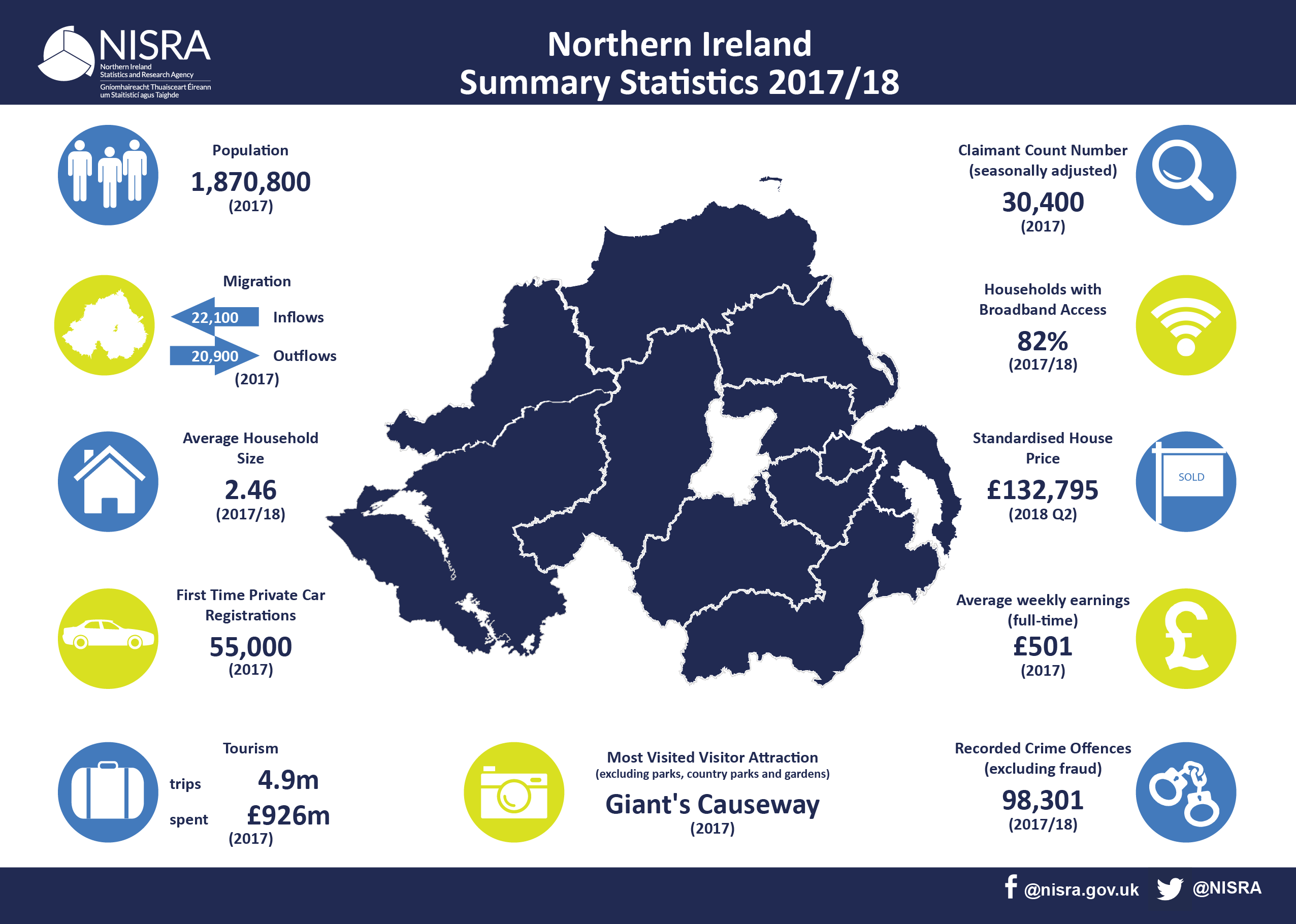 Appendix 1 Northern Ireland Statistical Yearbook of Ireland 2018