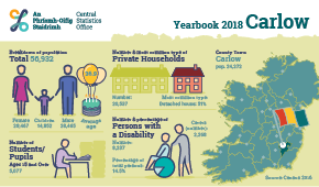 Statistical Yearbook of Ireland, 2018 Carlow Profile Small