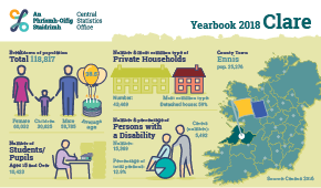 Statistical Yearbook of Ireland, 2018 Clare Profile Small