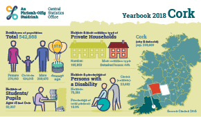 Statistical Yearbook of Ireland, 2018 Cork Profile Small