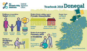 Statistical Yearbook of Ireland, 2018 Donegal Profile Small