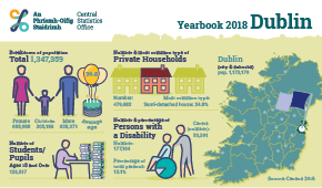 Statistical Yearbook of Ireland, 2018 Dublin Profile Small