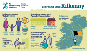 Statistical Yearbook of Ireland, 2018 Kilkenny Profile Small