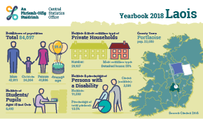 Statistical Yearbook of Ireland, 2018 Laois Profile Small