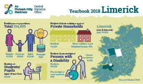 Statistical Yearbook of Ireland, 2018 Limerick Profile Small