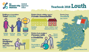 Statistical Yearbook of Ireland, 2018 Louth Profile Small