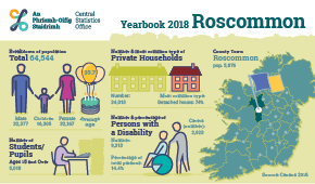 Statistical Yearbook of Ireland, 2018 Roscommon Profile Small