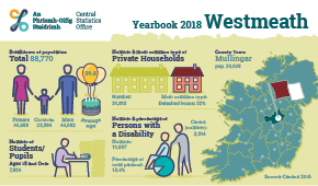 Statistical Yearbook of Ireland, 2018 Westmeath Profile Small