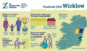 Statistical Yearbook of Ireland, 2018 Wicklow Profile Small