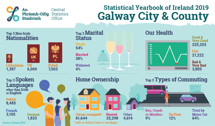 People Statistical Yearbook of Ireland 2019 - Central Statistics Office