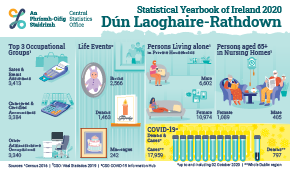 Statistical Yearbook of Ireland 2020 Dún Laoghaire-Rathdown Profile Small