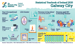 Statistical Yearbook of Ireland 2020 Galway City Profile Small