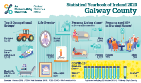 Statistical Yearbook of Ireland 2020 Galway County Profile Small
